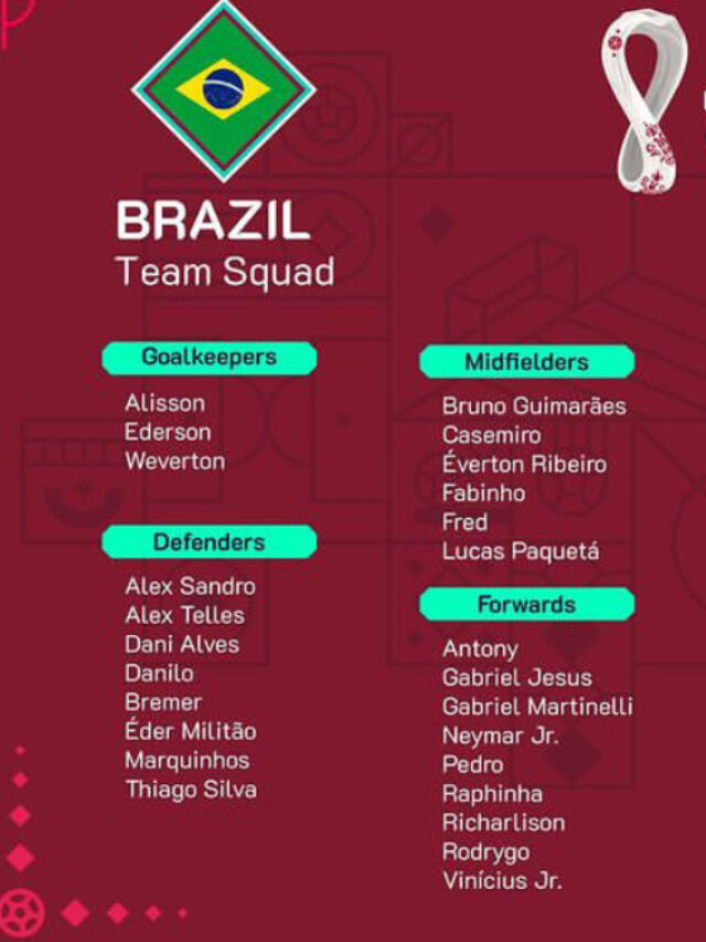 FIFA world cup 2022 squads teams predictions ⚽