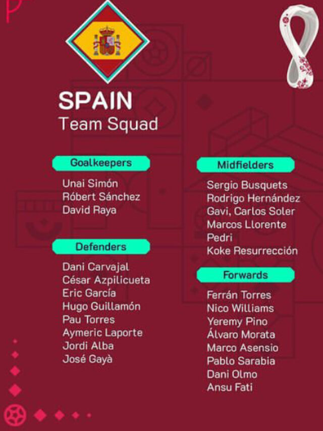 world cup 2022 squad predictions